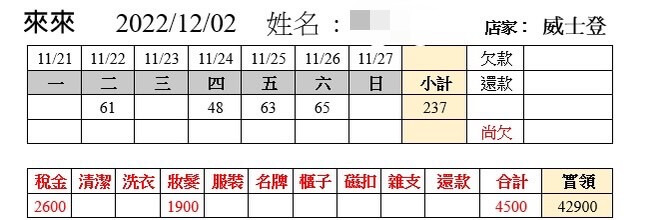 酒店上班工作單週近五萬薪水